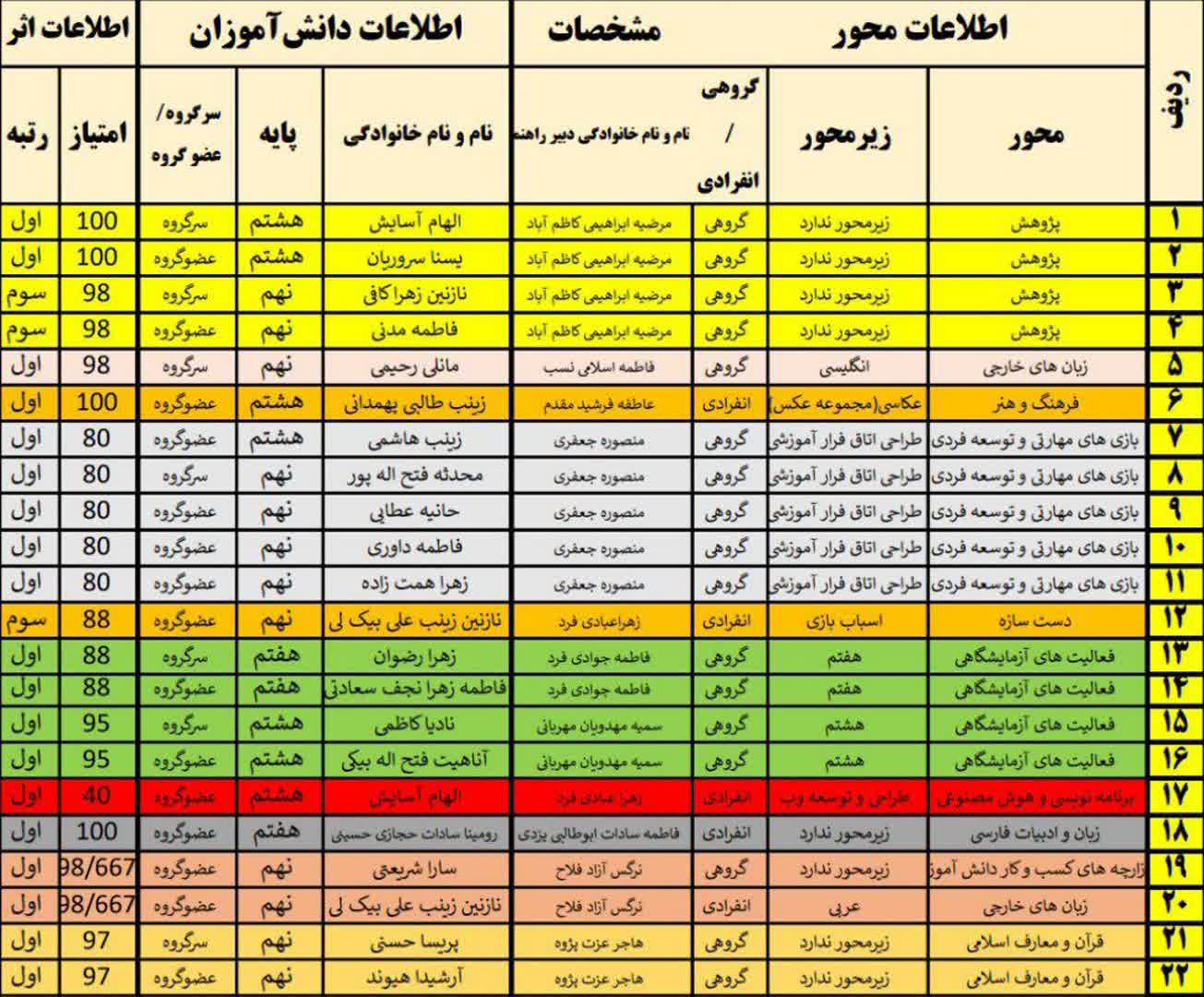 خوارزمی فرزانگان