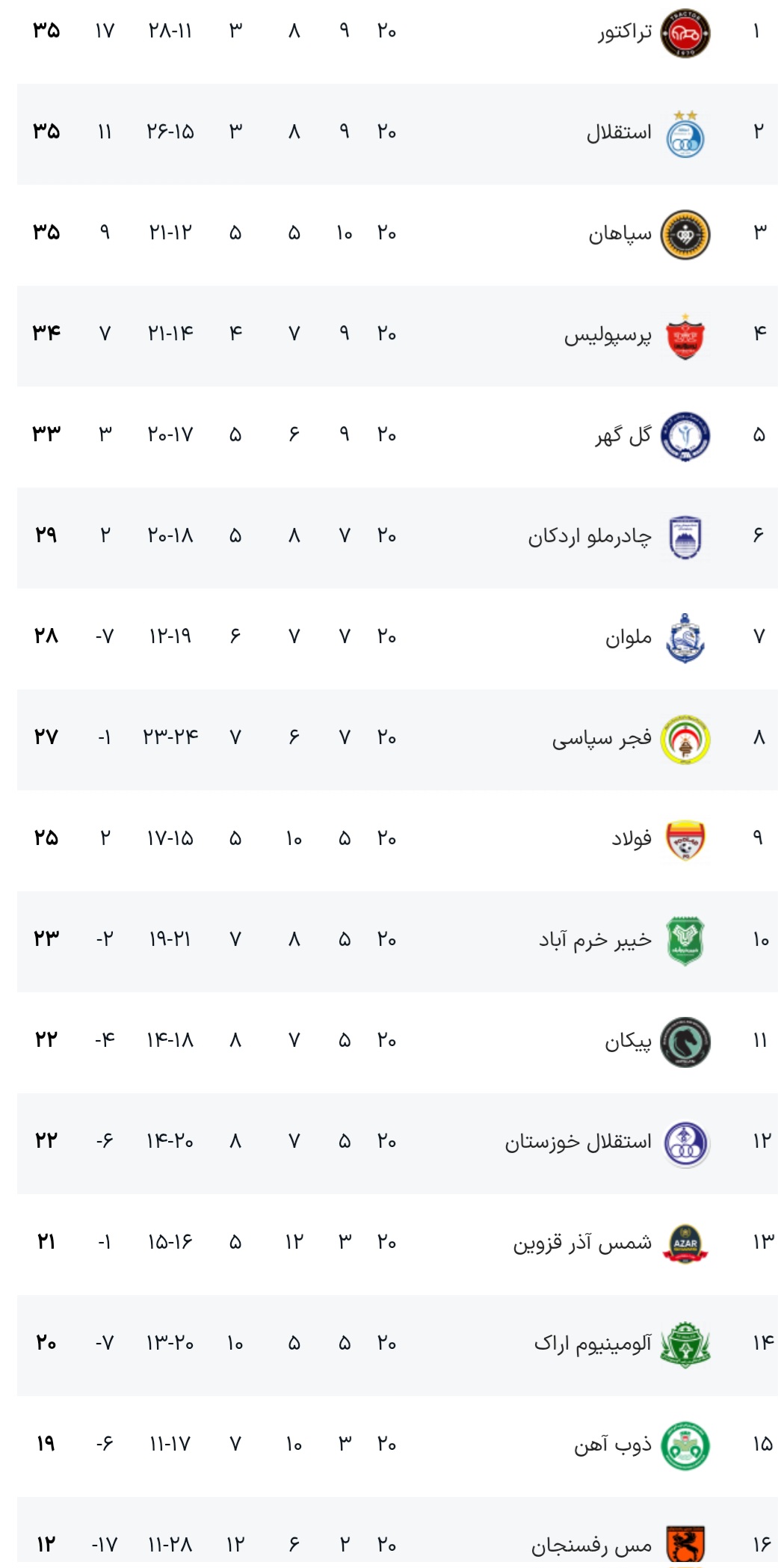 Screenshot_۲۰۲۶۰۲۰۸_۱۸۱۰۵۷_Chrome