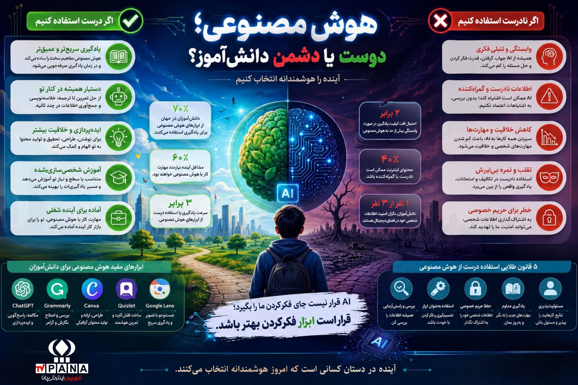 هوش مصنوعی 