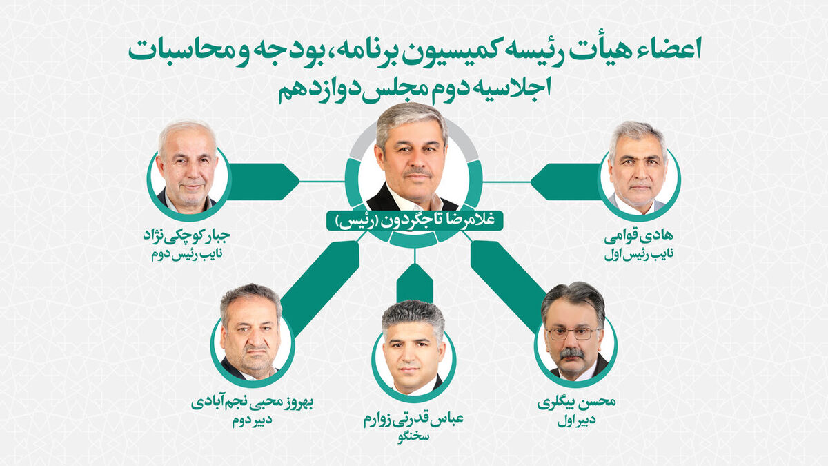  اعضای هیات رئیسه کمیسیون برنامه و بودجه مجلس انتخاب شدند / تاجگردون رئیس ماند