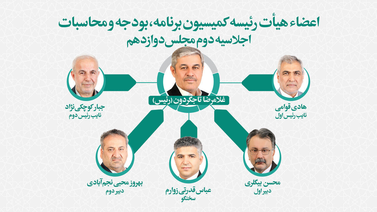  اعضای هیات رئیسه کمیسیون برنامه و بودجه مجلس انتخاب شدند / تاجگردون رئیس ماند