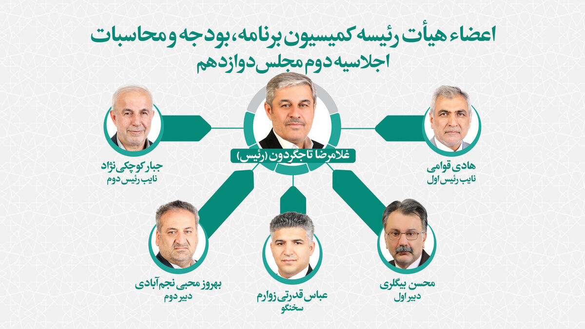  اعضای هیات رئیسه کمیسیون برنامه و بودجه مجلس انتخاب شدند / تاجگردون رئیس ماند