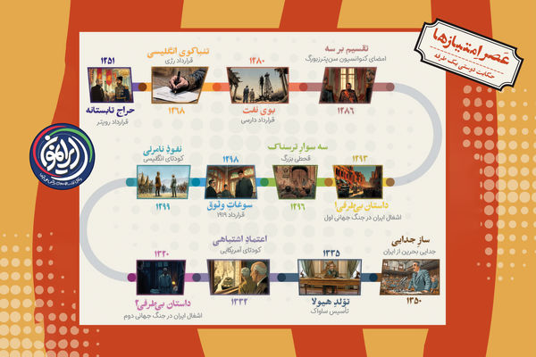 از «حراج تابستانه» تا «ساز جدایی»؛ مروری بر یک قرن تاراج 
