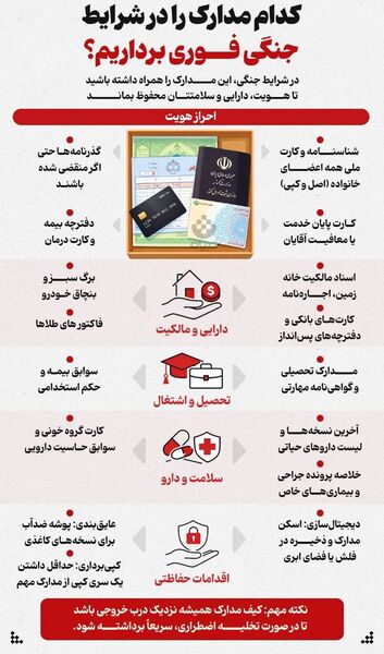 مهمترین توصیه‌های، بهداشتی، مشاوره‌ای و محافظتی که دانش‌آموزان و والدین باید بدانند + اینفوگرافی