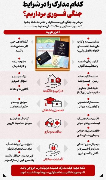 مهمترین توصیه‌های، بهداشتی، مشاوره‌ای و محافظتی که دانش‌آموزان و والدین باید بدانند + اینفوگرافی