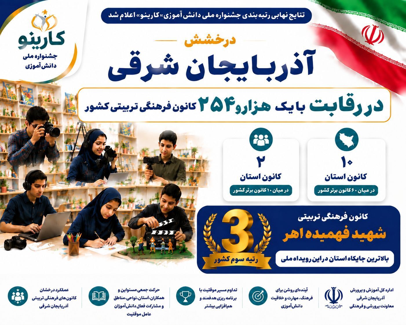 نتایج نهایی رتبه‌بندی جشنواره ملی دانش آموزی «کارینو» اعلام شد 
