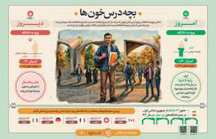 «بچه درس‌خون‌ها»؛ جهش علمی ایران از ۴ درصد به ۵۹ درصد و سبقت از دانشگاه‌های اروپا