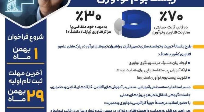 طرح توسعه تسهیلگران زیست بوم نوآوری در پارک های فناوری و دانشگاه های سراسر کشور اجرا می شود