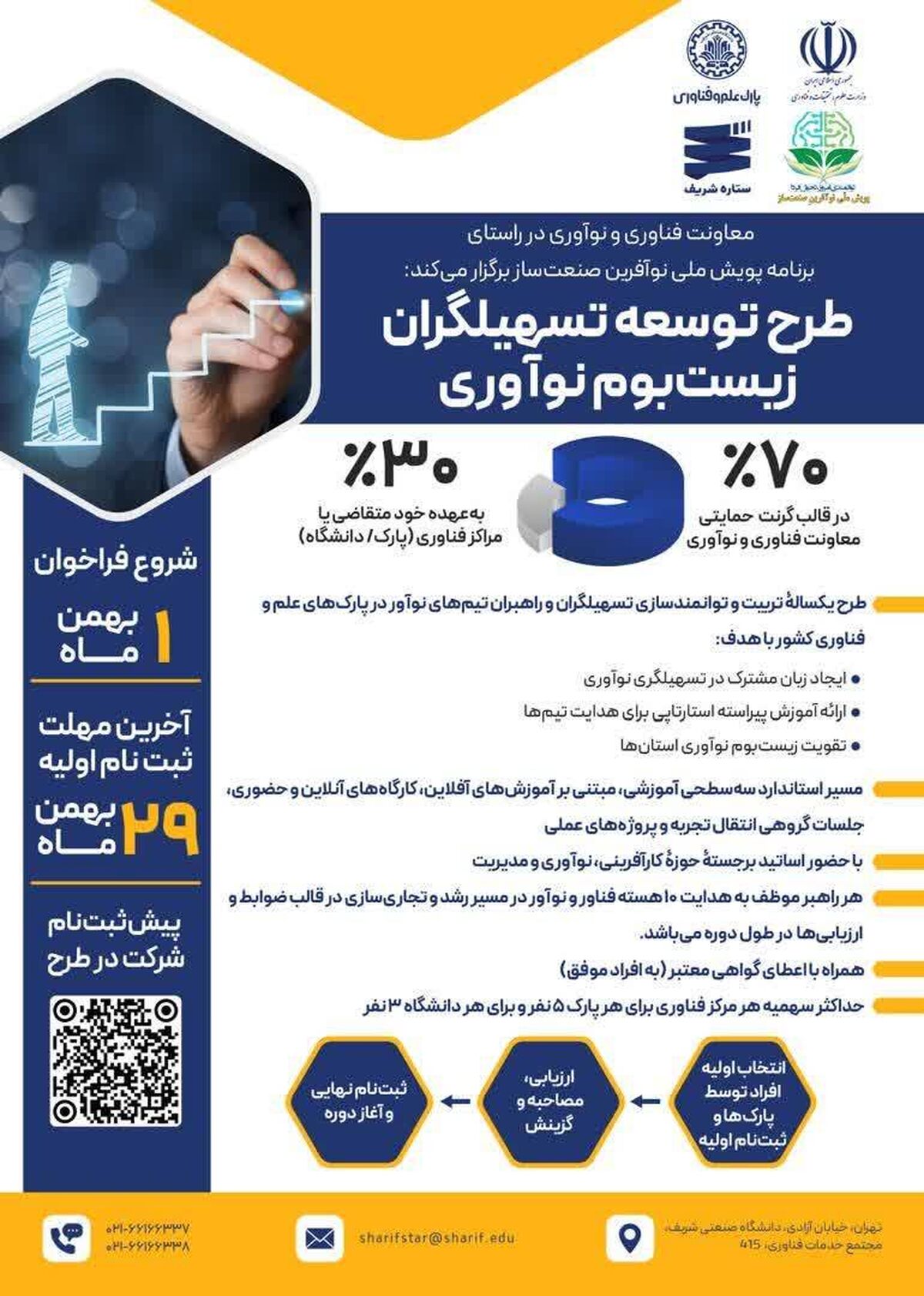 طرح توسعه تسهیلگران زیست بوم نوآوری در پارک های فناوری و دانشگاه های سراسر کشور اجرا می شود