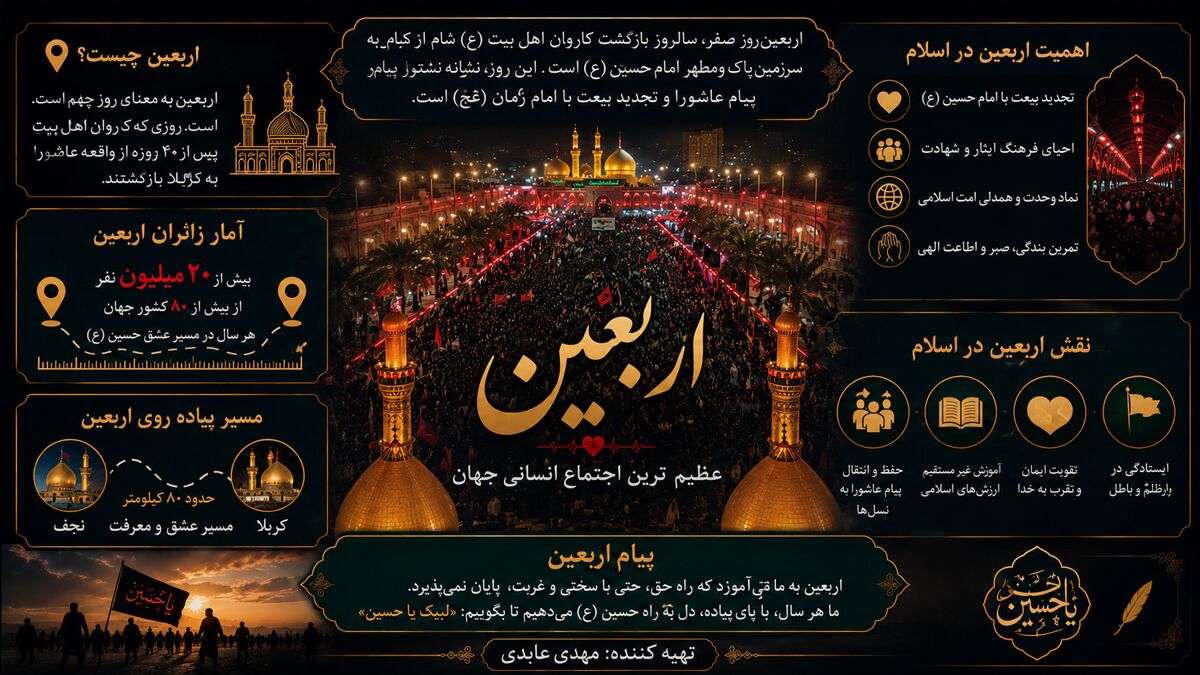 اربعین؛ تجلی عشق، ایمان و وحدت در مسیر حقیقت