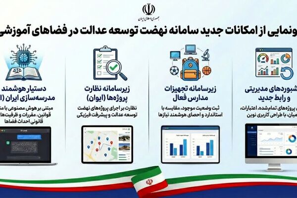 رونمایی رسمی از امکانات جدید سامانه نهضت توسعه عدالت در فضاهای آموزشی کشور