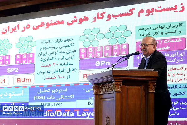 آیین رونمایی از MVP سکوی ملی متن‌باز هوش مصنوعی
