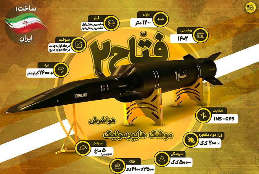 موشک فتاح نشان‌دهنده امید و قدرت تهاجمی ایران در حوزه دفاعی است