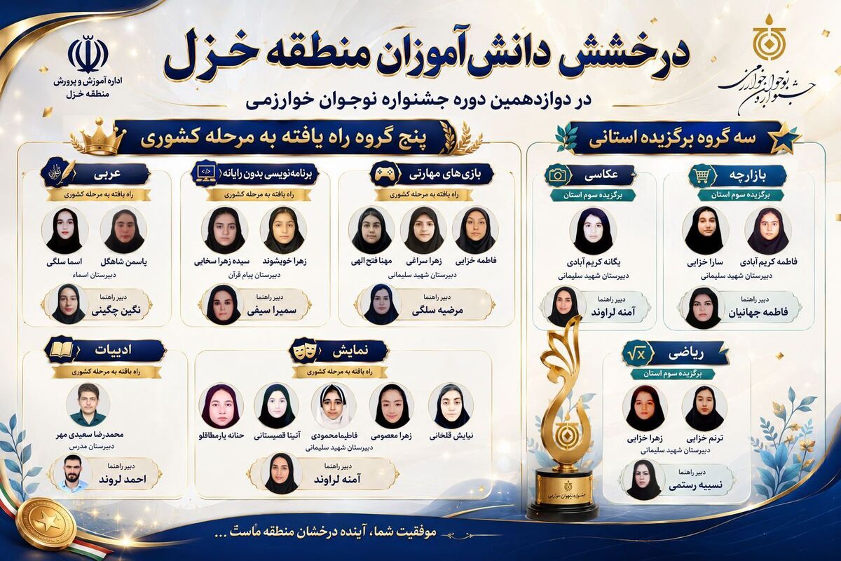 راه‌یابی پنج تیم دانش‌آموزی منطقه خزل به مرحله کشوری جشنواره نوجوان خوارزمی