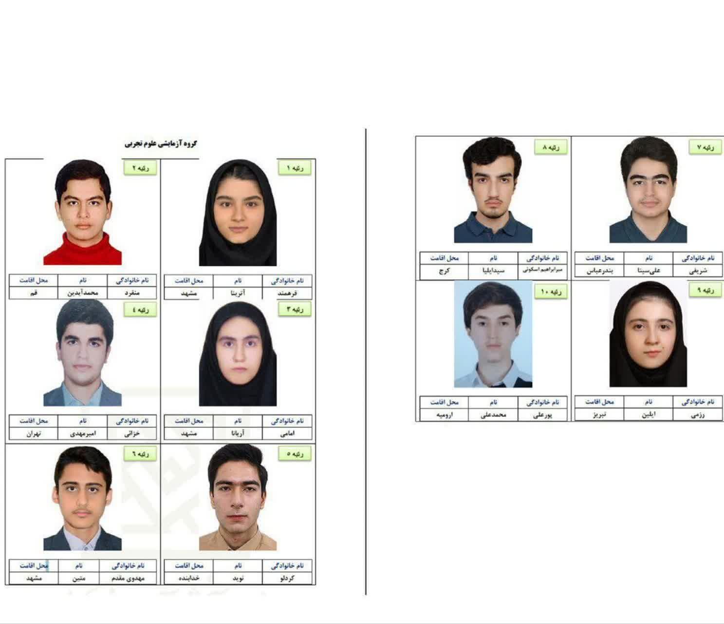 «نوید کردلو» رتبه ۵ کنکور تجربی را کسب کرد