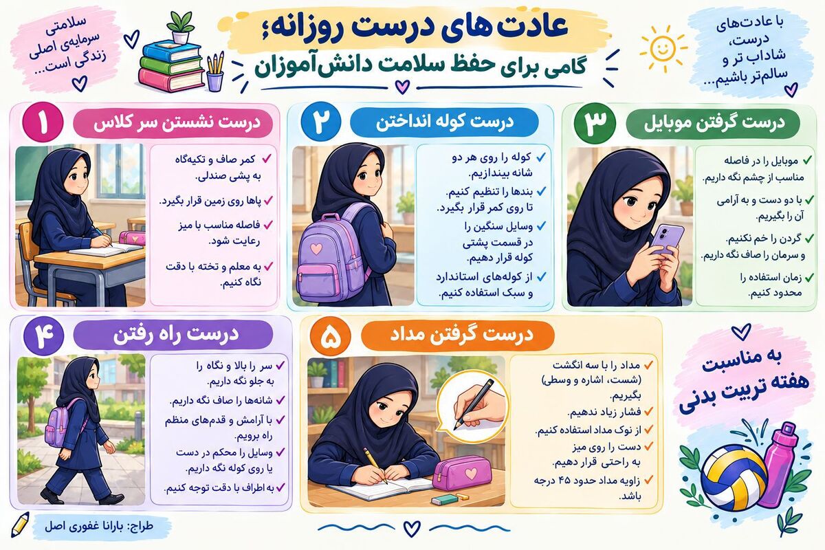 عادت‌های درست روزانه؛ گامی برای حفظ سلامت دانش‌آموزان + اینوگرافیک