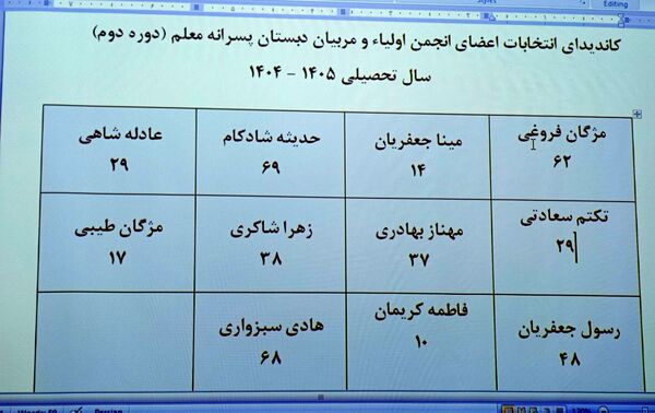جلوه‌هایی از انتخابات انجمن اولیا دبستان معلم ۲ در آشخانه 