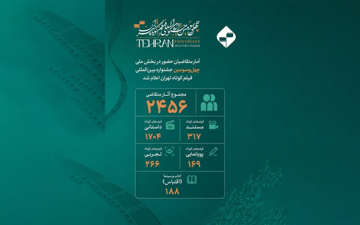 آمار متقاضیان حضور در بخش ملی چهل و سومین جشنواره بین‌المللی فیلم کوتاه تهران اعلام شد