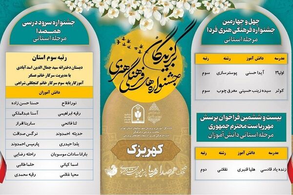 دانش‌آموزان کهریزک، پرچمداران افتخار در جشنواره‌های استانی