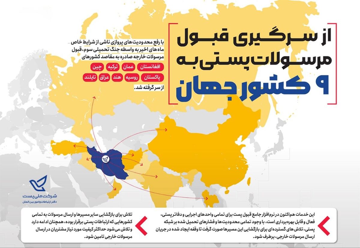ازسرگیری قبول مرسولات پستی به 9 کشور
