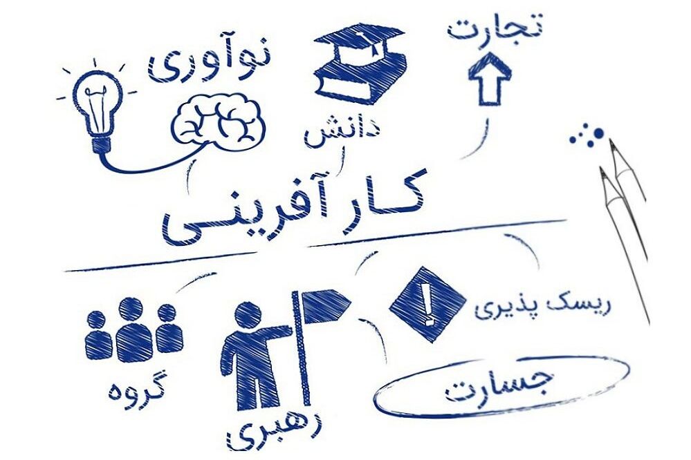 کارآفرینی یکی از مهمترین نیازهای روز برای پیشرفت کشور است
