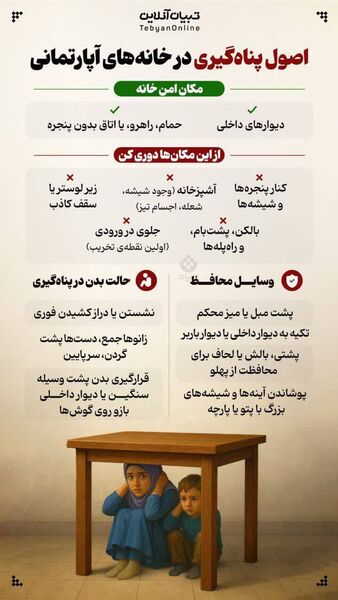 مهمترین توصیه‌های، بهداشتی، مشاوره‌ای و محافظتی که دانش‌آموزان و والدین باید بدانند + اینفوگرافی