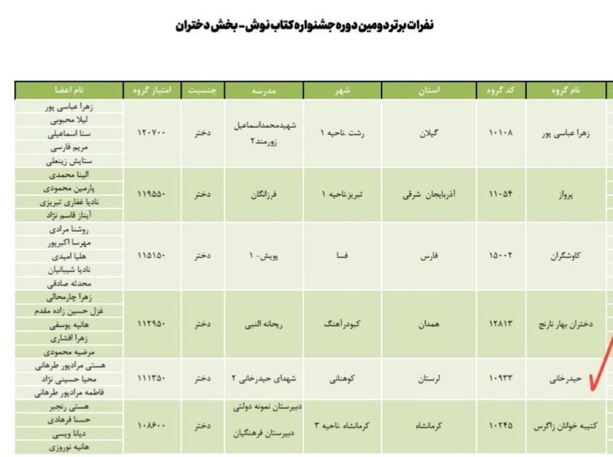 درخشش گروه حیدرخانی از لرستان در جشنواره «کتاب‌نوش»