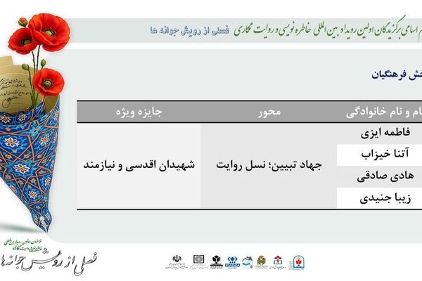 مدیر مراغه‌ای برگزیده رویداد بین‌المللی «فصلی از رویش جوانه‌ها» شد