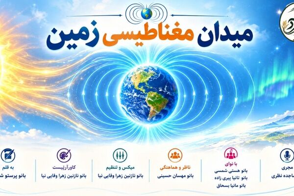 سپر نامرئی سیاره، میدان مغناطیسی زمین