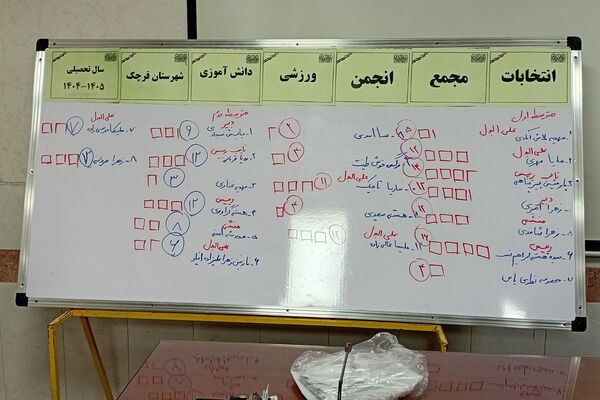 انتخابات مجمع انجمن ورزش دانش آموزی شهرستان قرچک