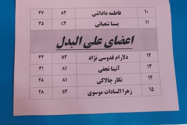 برگزاری انتخابات شورای دانش‌آموزی در دبیرستان فرزانگان قائمشهر