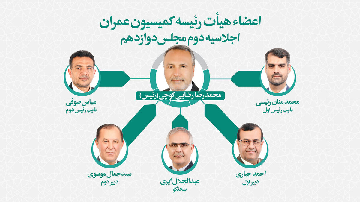  اعضای هیات رئیسه کمیسیون عمران مجلس شورای اسلامی انتخاب شدند