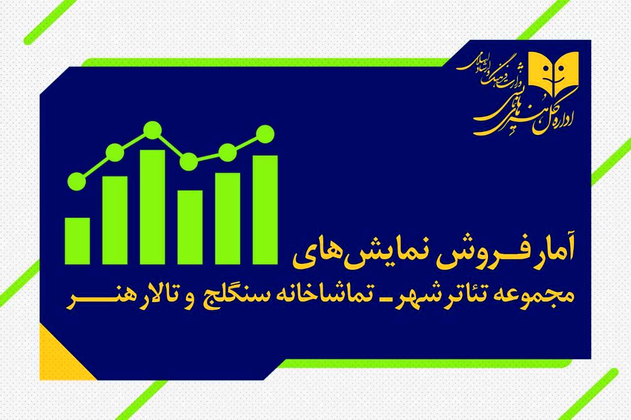 آمار فروش نمایش سالن های مجموعه‌تئاتر‌شهر و تالارهنر و سنگلج اعلام شد 