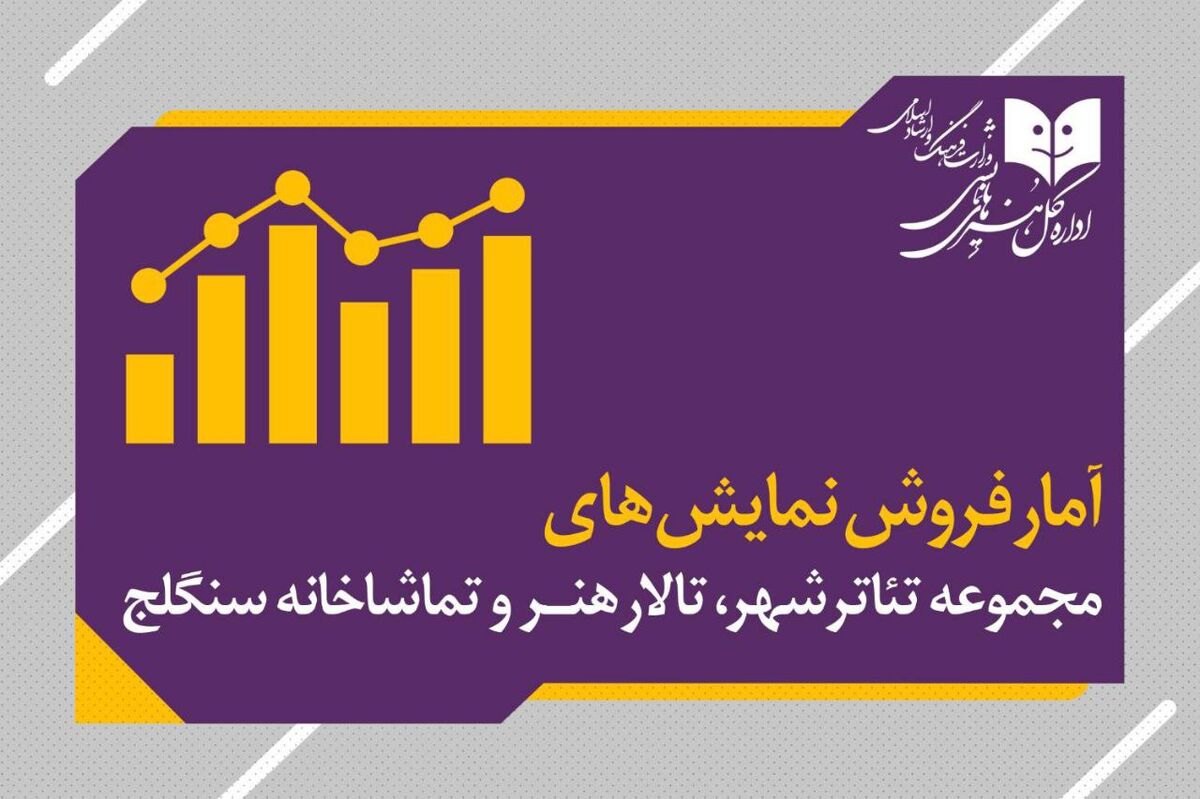 آمار فروش نمایش سالن های مجموعه‌تئاتر‌شهر و تالارهنر و سنگلج