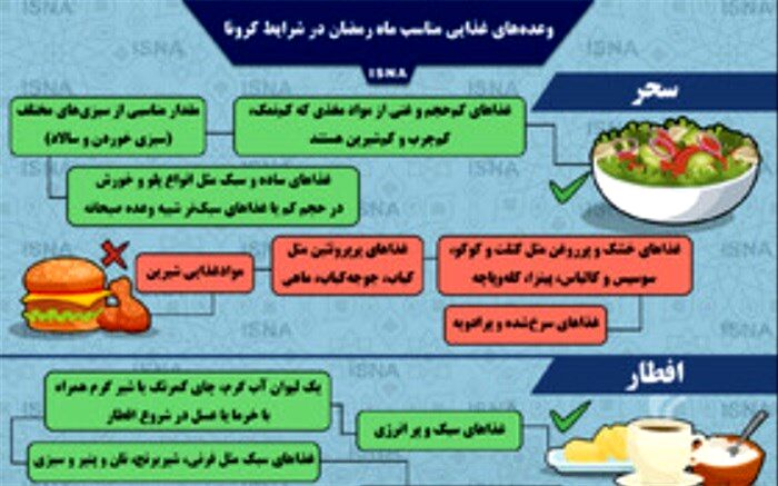 وعده‌های غذایی مناسب ماه رمضان در شرایط کرونا+اینفوگرافیک