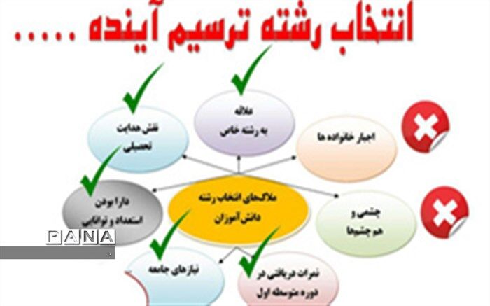 اطلاعیه‌های اداره کل امور تربیتی درباره هدایت تحصیلی دانش‌آموزان در سال تحصیلی 99 - 1398