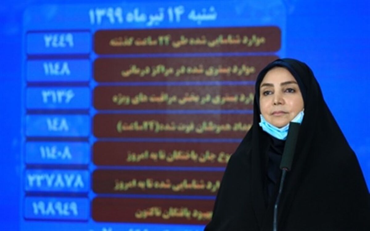 ۲۵۶۰ ابتلای جدید کرونا در کشور؛ ۱۶۳ تن جان باختند