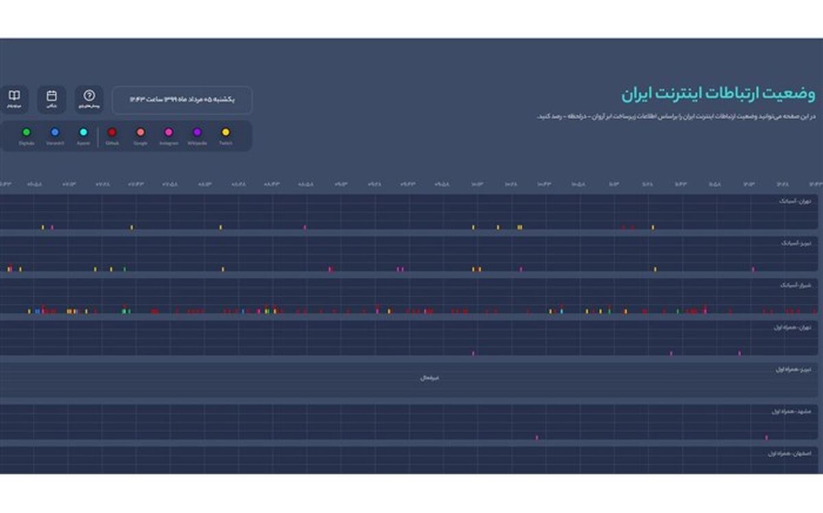 وضعیت اختلالات اینترنتی را آنلاین رصد کنید