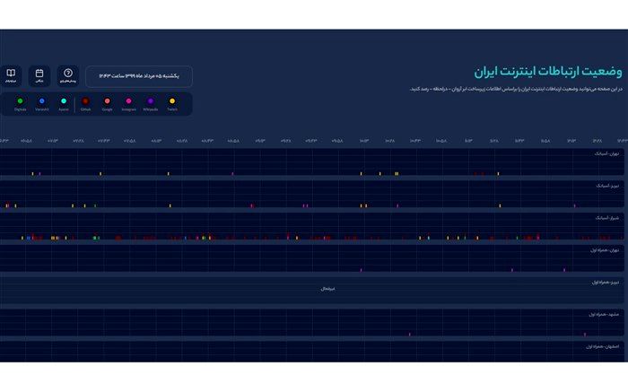 وضعیت اختلالات اینترنتی را آنلاین رصد کنید