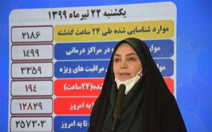 ۲۶۷۴ بیمار جدید کووید-۱۹ شناسایی  شدند؛ وضعیت هشدار در ۱۱ استان 