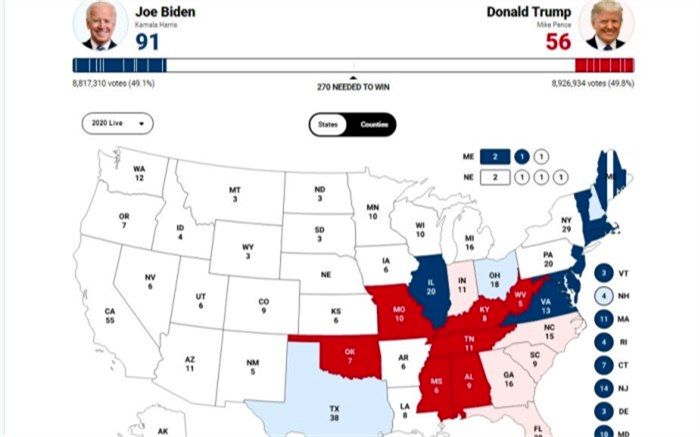 بایدن در آرای الکترال از ترامپ پیش است