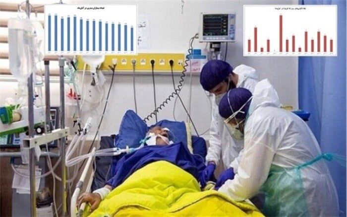 97 بیمار جدید کرونایی  در مراکز درمانی  البرز بستری شدند