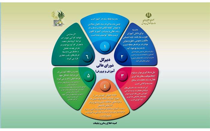 باید احساس مالکیت عمومی، تعلق و متولی بودن در مردم هر محله نسبت به مدرسه بوجود آید