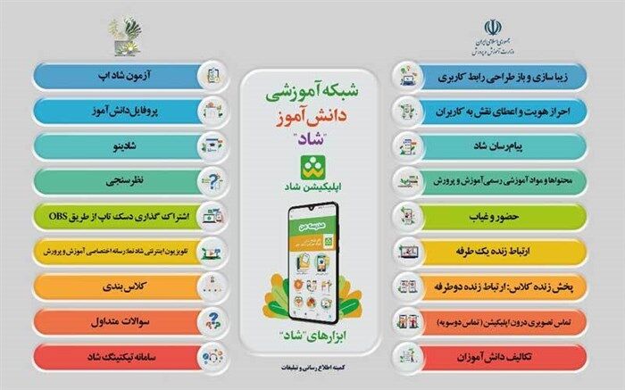 ۱۸ ابزار رسانه‌ای در جدیدترین نسخه اپلیکیشن شاد