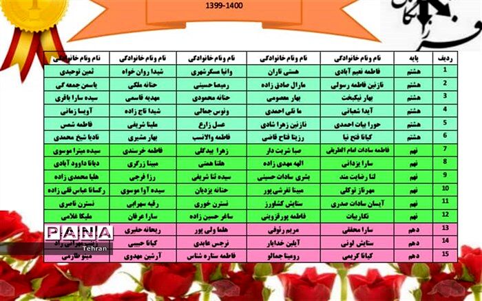 برندگان  مرحله مقدماتی لیگ علمی پایا منطقه۱۲