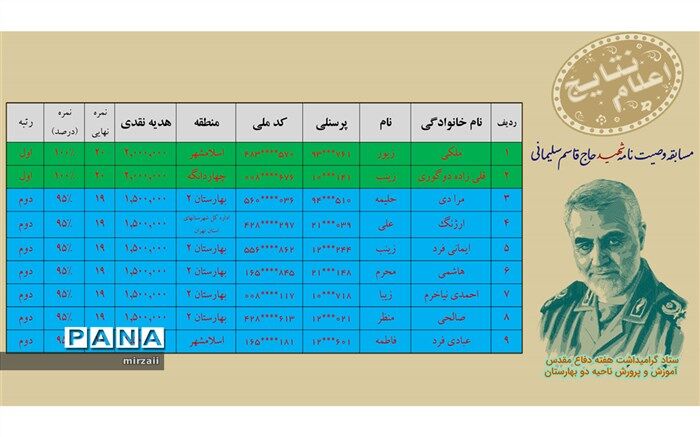 اعلام نتایج مسابقه کتابخوانی وصیت نامه شهید سردار حاج قاسم سلیمانی