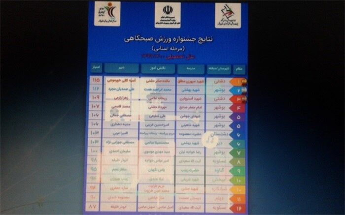 نتایج جشنواره استانی ورزش و نرمش صبحگاهی دانش آموزی اعلام شد