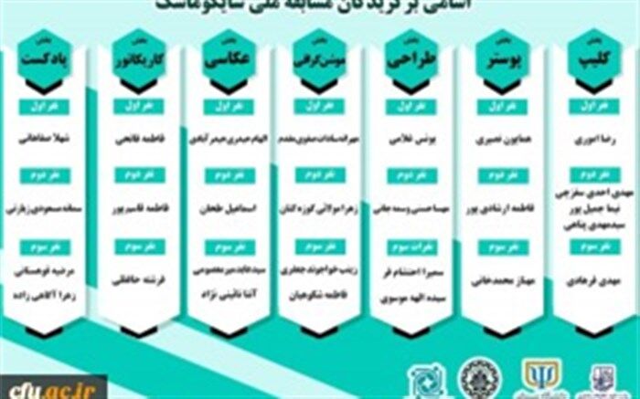درخشش دانشجومعلمان در مسابقات مجازی سایکو ماسک