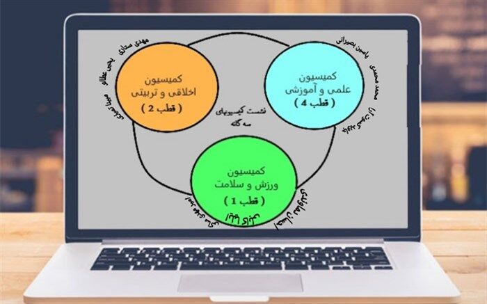 بازدهی مناسب مجلس دانش‌آموزی در گرو همکاری کمیسیون‌های تخصصی است