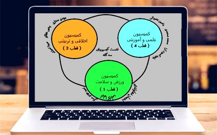 بازدهی مناسب مجلس دانش‌آموزی در گرو همکاری کمیسیون‌های تخصصی است